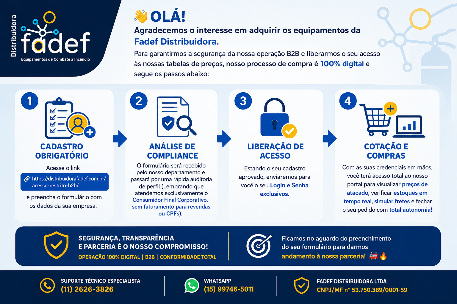 Guia rapido de compras fadef distribuidora